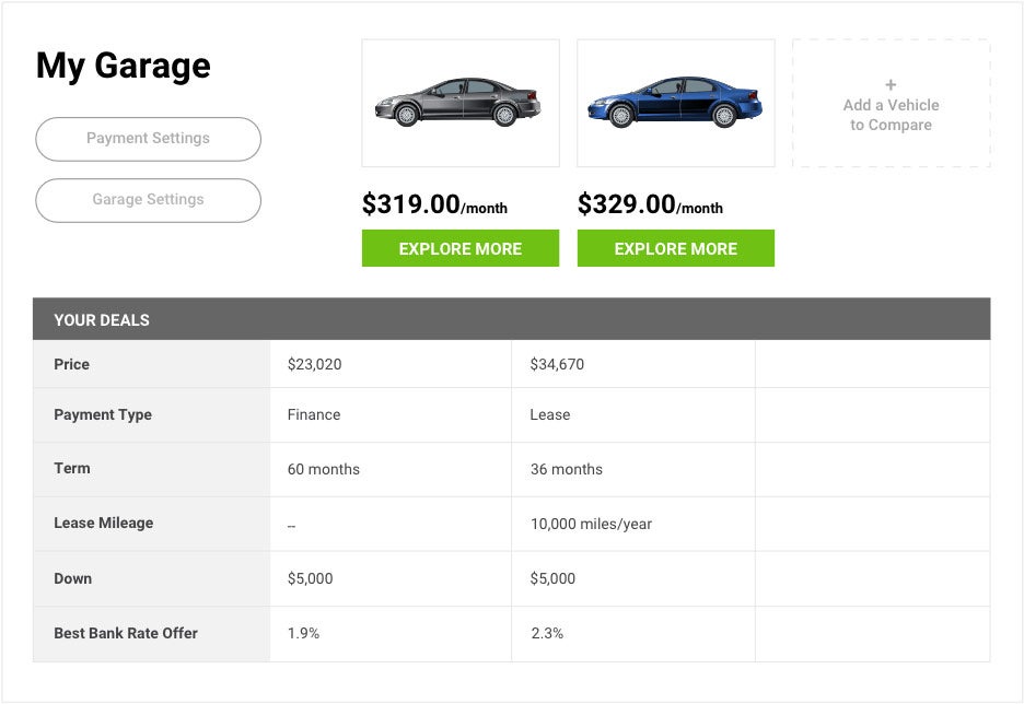 Southern Chrysler Dodge Jeep, Ltd. in Lufkin TX